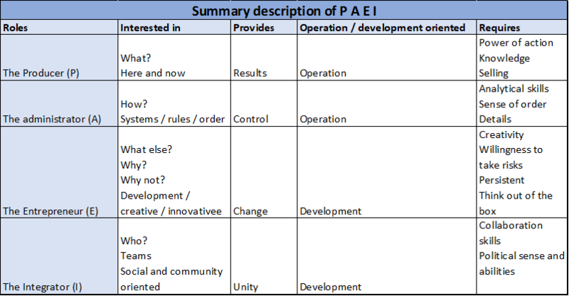 File:Summay description of PAEI.png