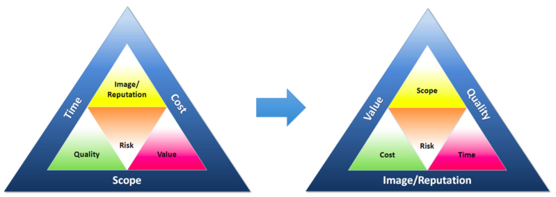 File:Triple constraint switch.png