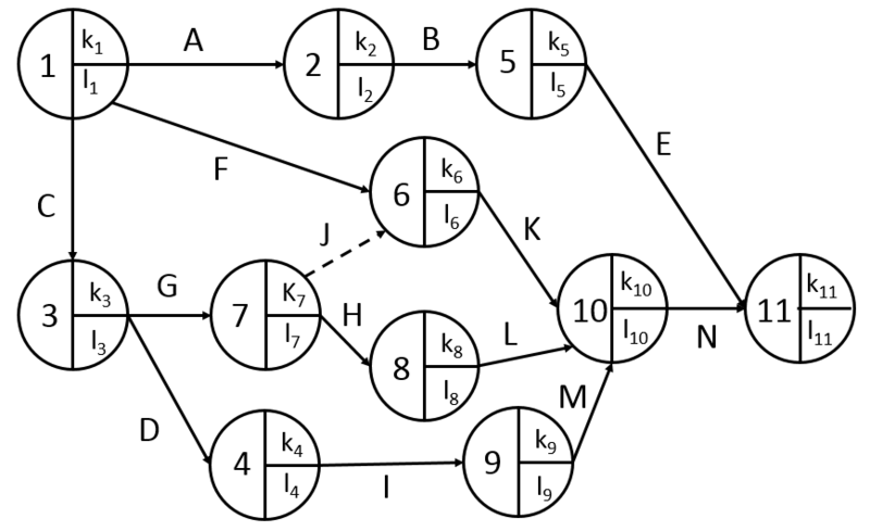 File:DiagramPERT8.PNG