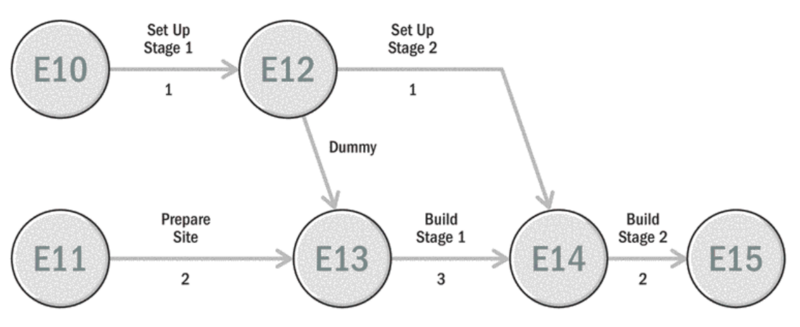 File:Dummy.png