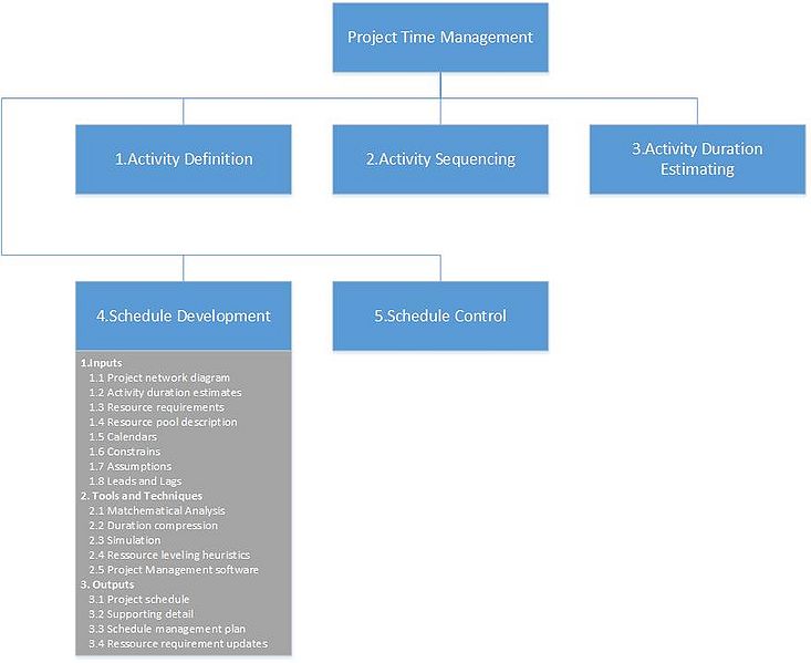 File:Figure 1..jpg