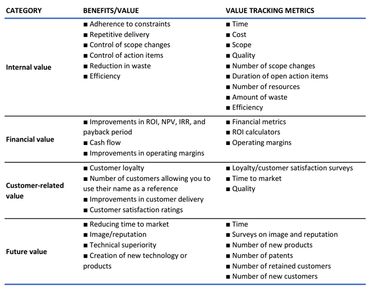 File:Value metrics Kezner.png
