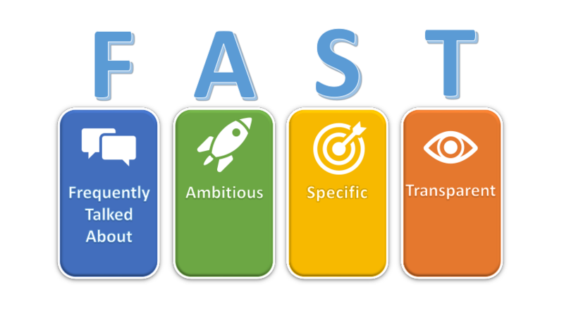 File:FASTGOALS.png