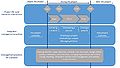 Thumbnail for version as of 15:35, 20 February 2022