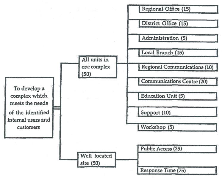 File:SMARTmethod.png