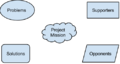 Thumbnail for version as of 17:12, 21 September 2015