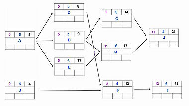 Figure 8: Step2