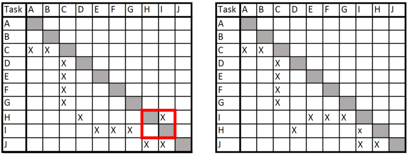 File:DSM example ALT.PNG