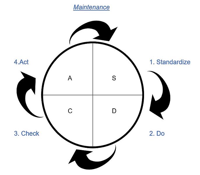 File:SDCA cycle.jpg