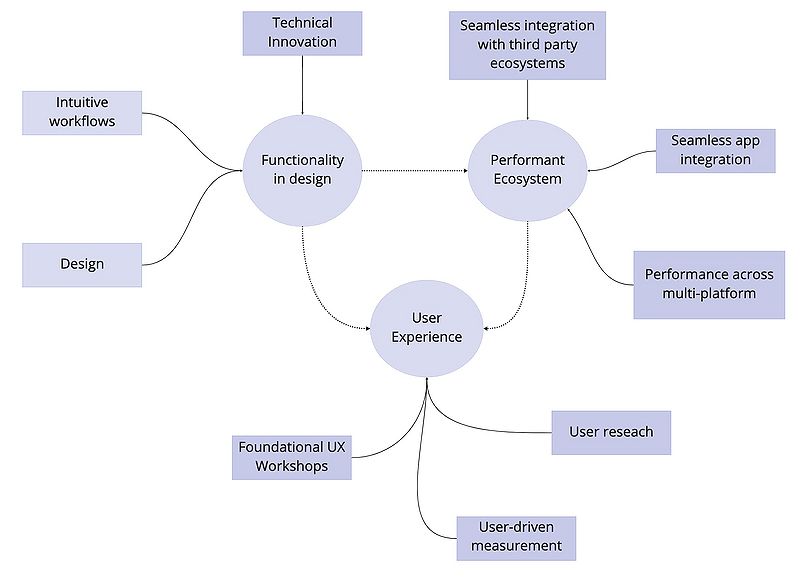 File:AppleCapabilitySystem.jpg