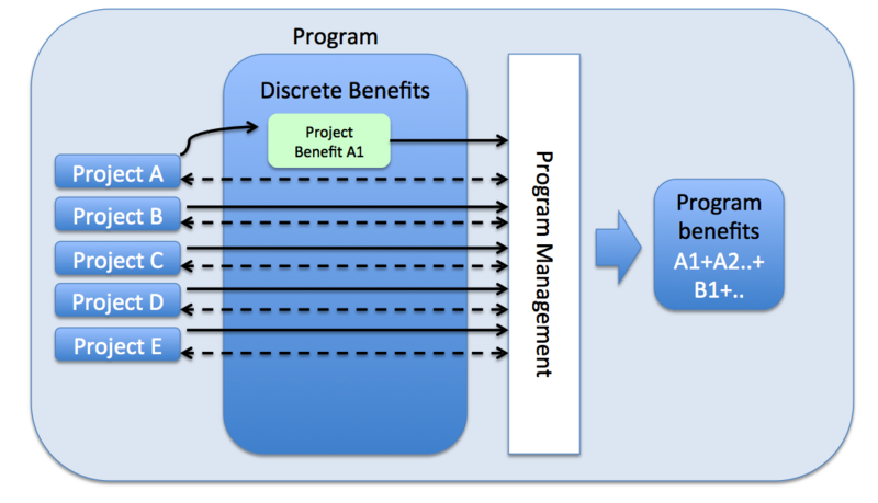 File:BenefitProgram1.png
