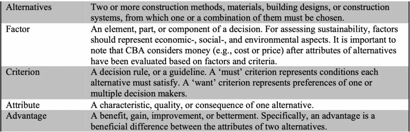 File:Definitions.png