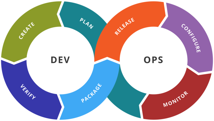 DevOps Toolchain