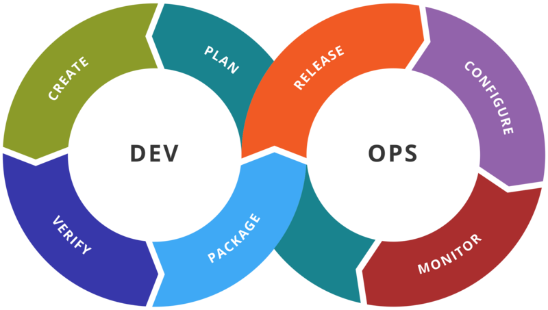 File:1920px-Devops-toolchain.png