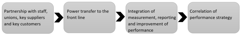 File:Kpiimp.png