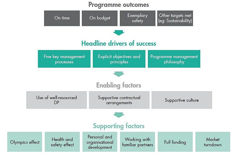 File:Overall drivers of success.JPG