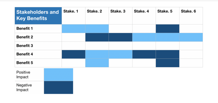 Stakeholders