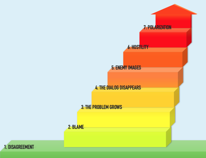 File:The Conflict Ladder.png