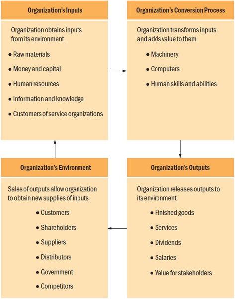 File:Value creation.png