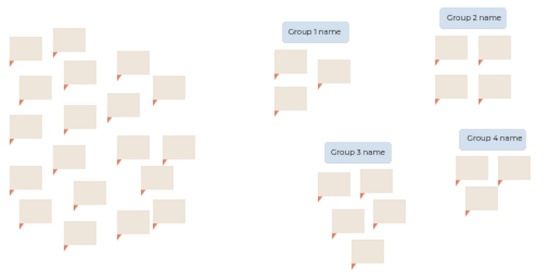 File:AffinityDiagram.png