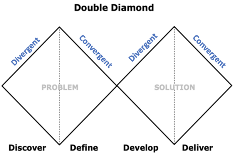 File:DoubleDiamond.png