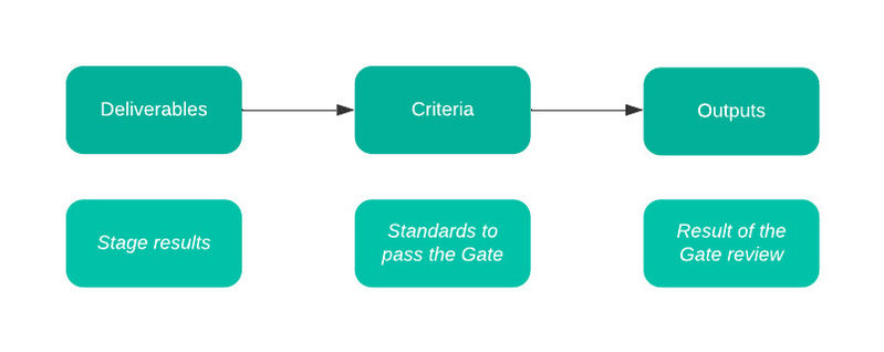 File:Gate diagram.jpeg