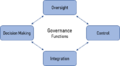 Thumbnail for version as of 13:23, 2 March 2019