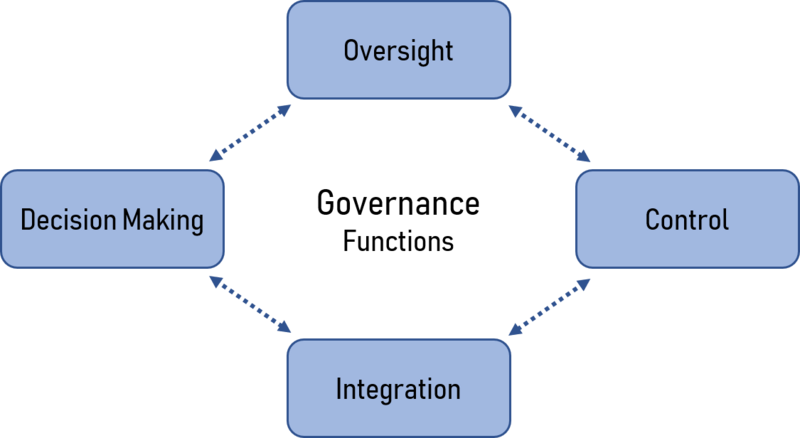 File:Governance functions.png