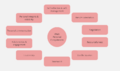 Thumbnail for version as of 17:45, 8 May 2023