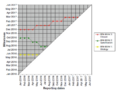 Thumbnail for version as of 19:05, 20 February 2022