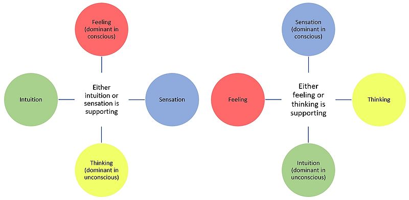 File:Persona jung examples.jpg