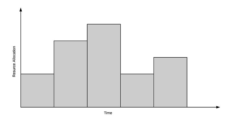 File:Resource Loading - Page 1.jpeg
