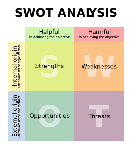 File:SWOT en.svg.png