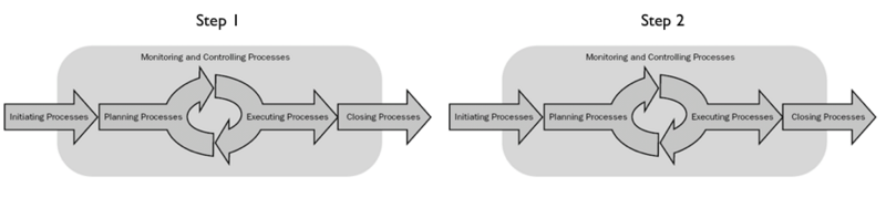 File:Sequential relationship.png