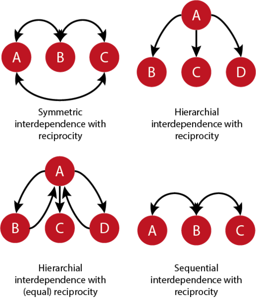 File:Interdependecies.png