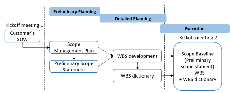 File:ProjectLaunch.png