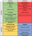 Thumbnail for version as of 20:41, 28 February 2021