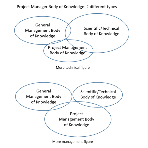 File:BodyOfKnowledge.PNG