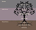 Thumbnail for version as of 16:44, 14 February 2021