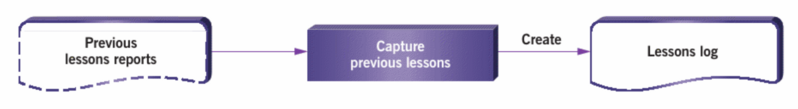 File:Lessons log.png