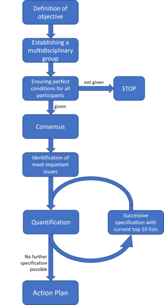 File:Procedure5.PNG