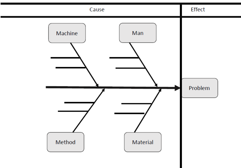 File:4Ms fishbone.png