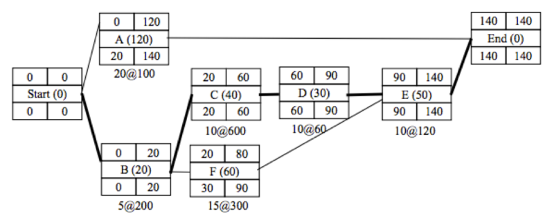 File:Trade.png