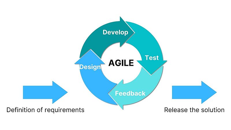 File:Agile Graphics.jpg