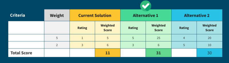 File:Decision-Matrix-by-Venngage.png