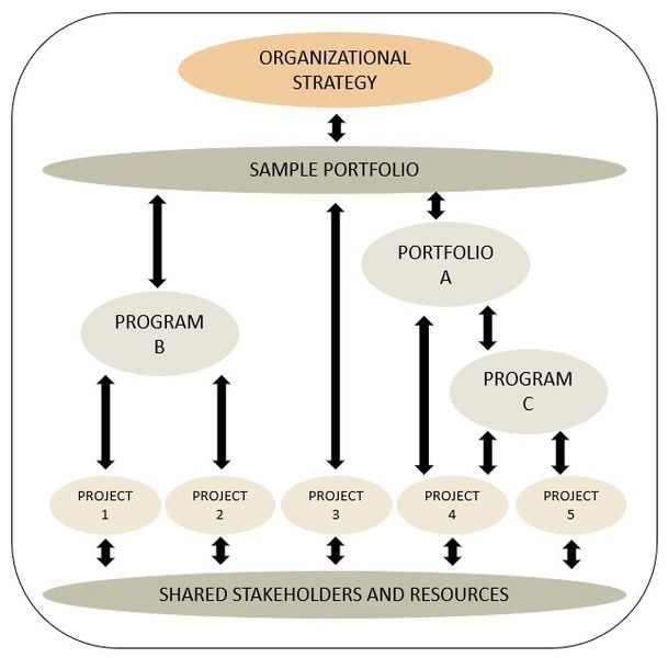 File:Organizational Strategy.1.jpg
