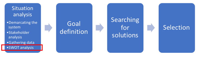 File:Problem solving.png