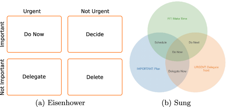 File:The sung Diagram.png