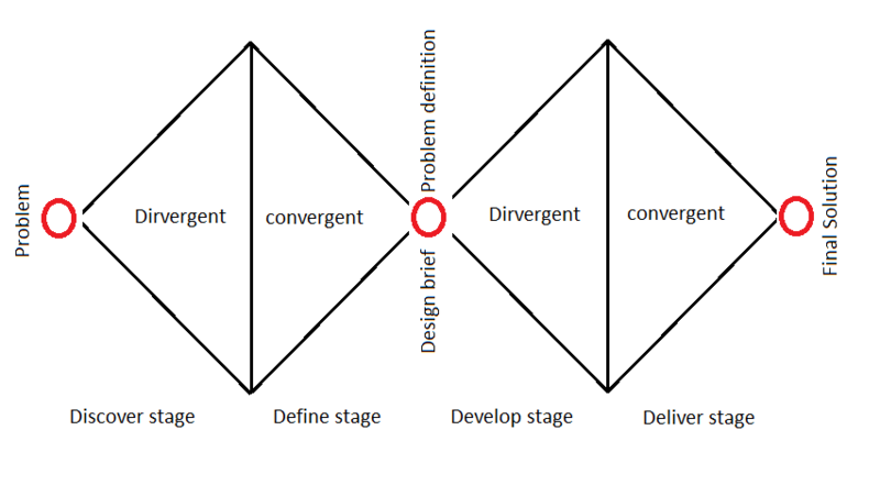 File:Figur til wiki.png