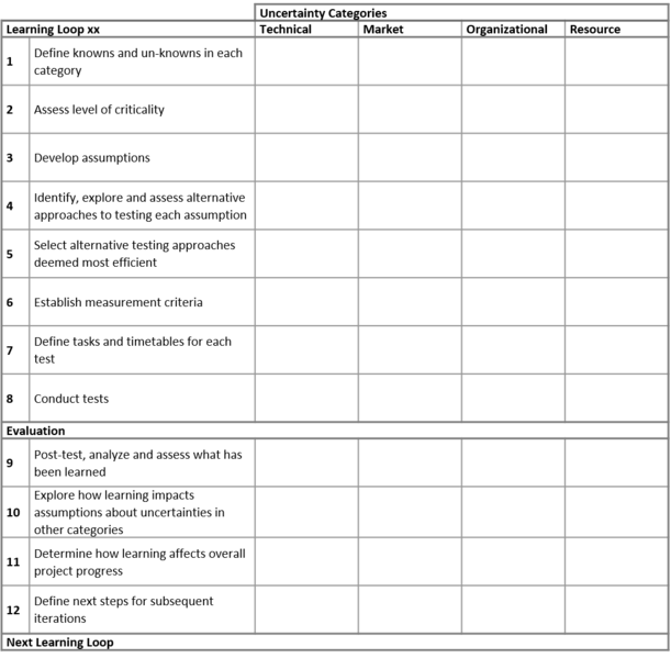 File:Learning Plan Process selfmade.png